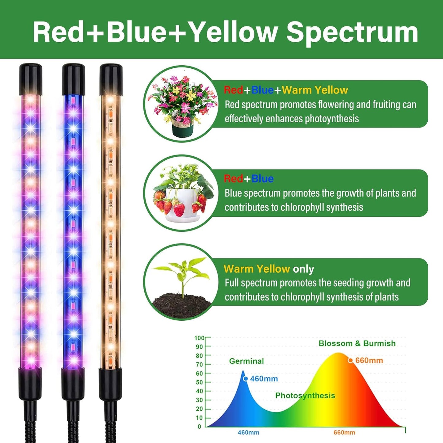 Grow Lights for Indoor Plants,4 Heads Full Spectrum Grow Light,80 LED Plant Light